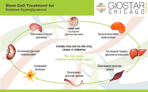 GIOSTAR-Diabetes